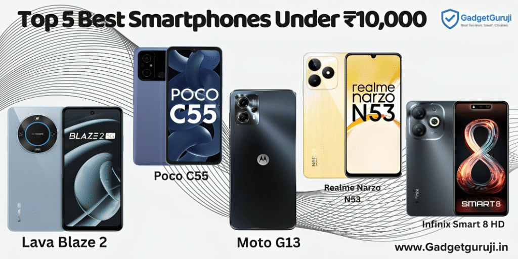 Best Phones Under ₹10,000 in India
